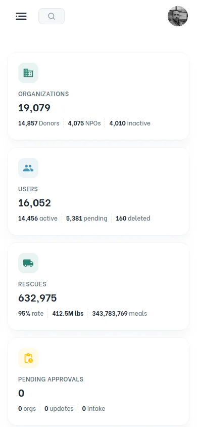 Careit — administration dashboard on mobile