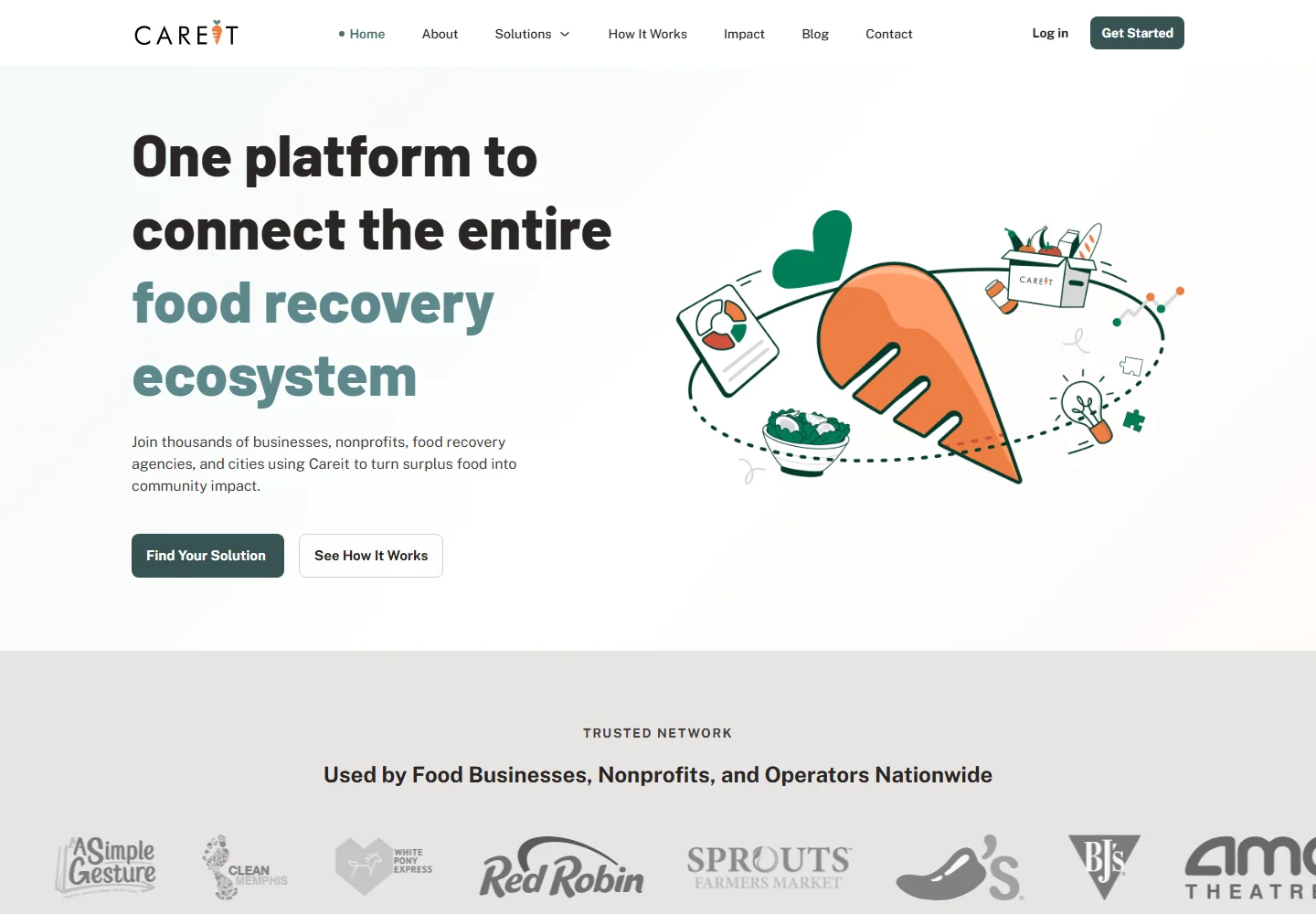 Careit — public website on desktop